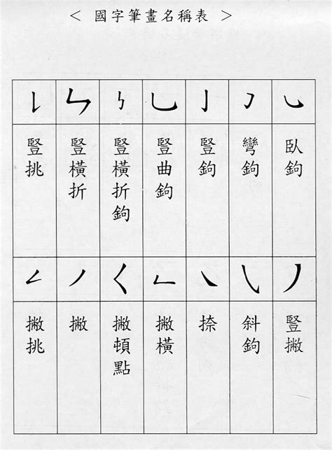 11畫的字|總畫數11畫的國字一覽